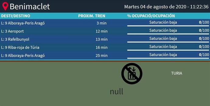 Pantalla que indica a los usuarios el aforo de los andenes de la red