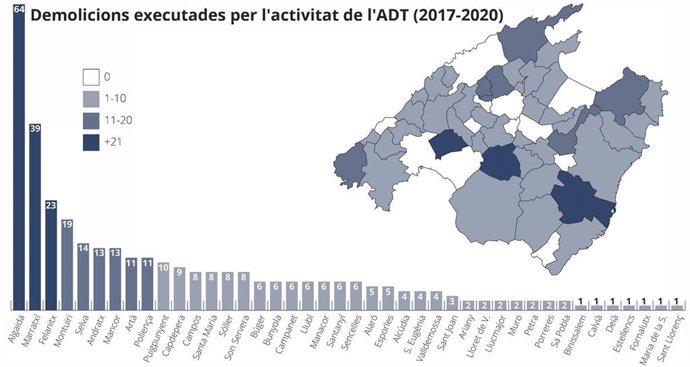 Demoliciones ejecutadas por la Agencia de Defensa del Territorio del Consell de Mallorca.