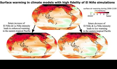Cambio Climático