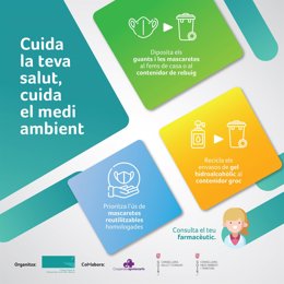 Campaña en las farmacias de Baleares sobre cómo desechar mascarillas, guantes y otros materiales relacionados con el COVID-19