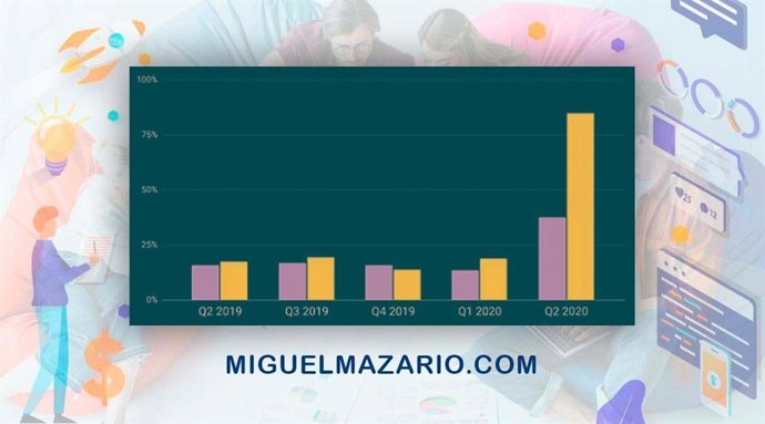 Aumento de ventas en el segundo trimestre