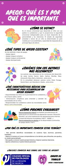 Infografía elaborada por el Colegio Oficial de Psicólogos de la Región para explicar en qué consiste el apego seguro y la crianza respetuosa