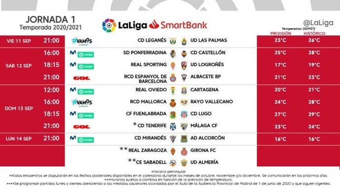 Horarios de la Jornada 1 de la Liga SmartBank 2020-21