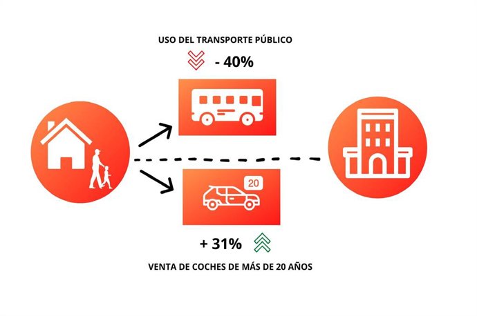 Venta de coches de más de 20 años.