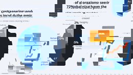 Infografic Acronis Cyber Readiness Report 2020