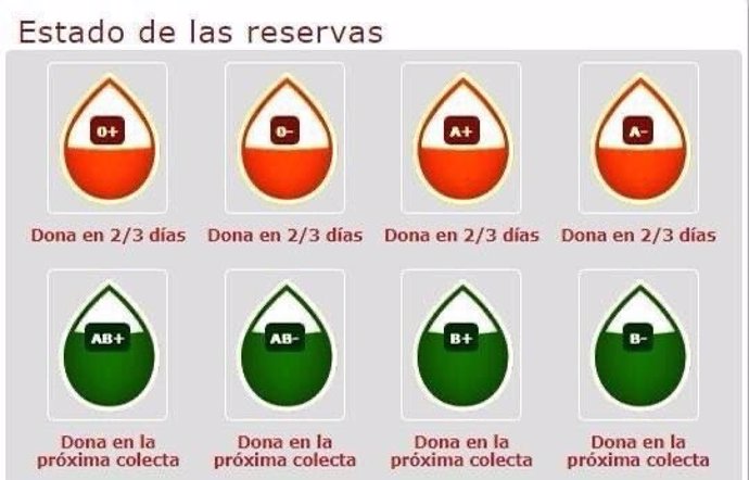 Imagen que muestra el estado de las reservas