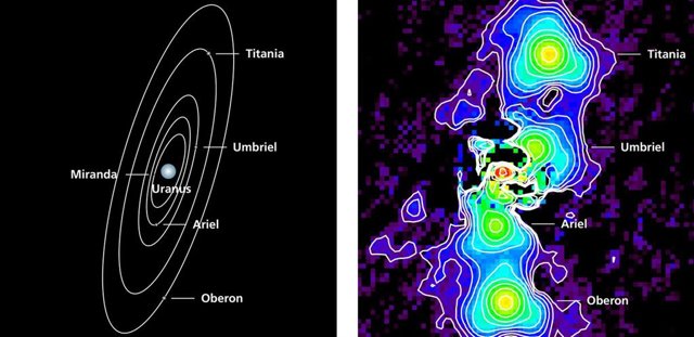 Las imágenes muestran la posición de las cinco lunas más grandes de Urano y sus órbitas alrededor de Urano el 12 de julio de 2011