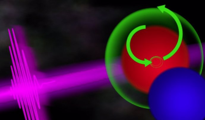 Los pulsos de attosegundos revelan ondas electrónicas en moléculas