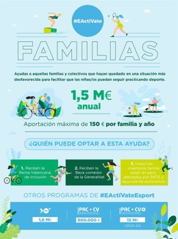 La Fundación Trinidad Alfonso ayudará a las familias valencianas con niños deportistas afectadas por la COVID-19