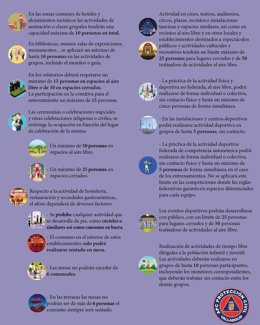 Gráfico elaborado por Protección Civil con las medidas adoptadas por la Junta