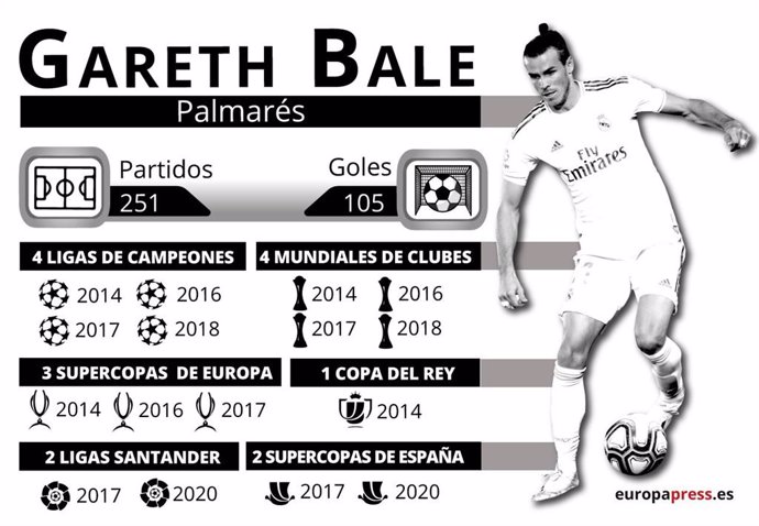 Infografía con los números de Gareth Bale con el Real Madrid