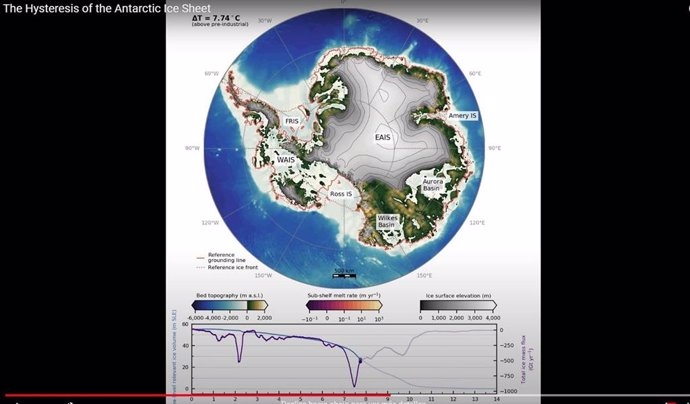 La histeresis de la capa de hielo antártica