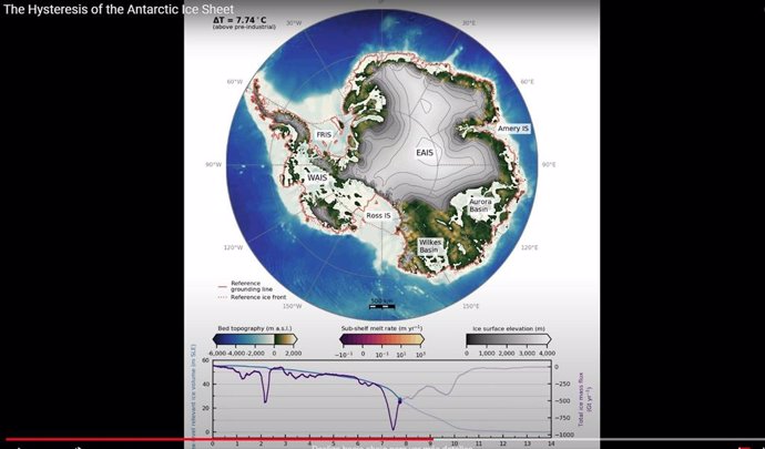 Alto riesgo de deshielo en un chequeo a la estabilidad de la Antártida