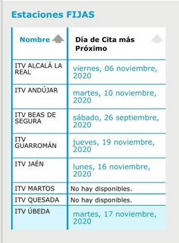 Captura de pantalla del servicio de cita previa para la ITV.
