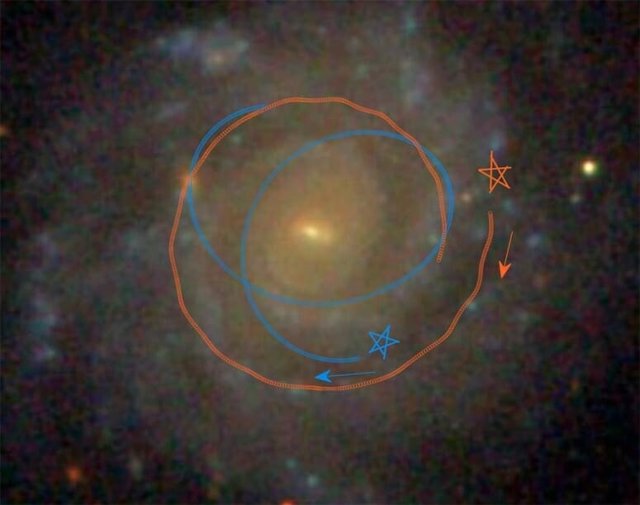 Esta ilustración muestra cómo dos órbitas estelares de muestra se dispersan desde órbitas casi circulares por la gravedad de grupos masivos dentro de las galaxias.