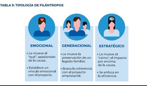 Cooperación y Desarrollo