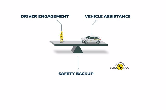 Nivel de conducción automatizada de Euro NCAP.