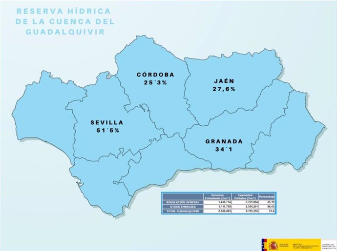 Mapa con la reserva hídrica de los embalses de la Confederación Hidrográfica del Guadalquivir.