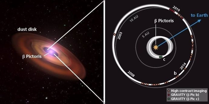 Primera confirmación directa de planeta detectado por velocidad radial