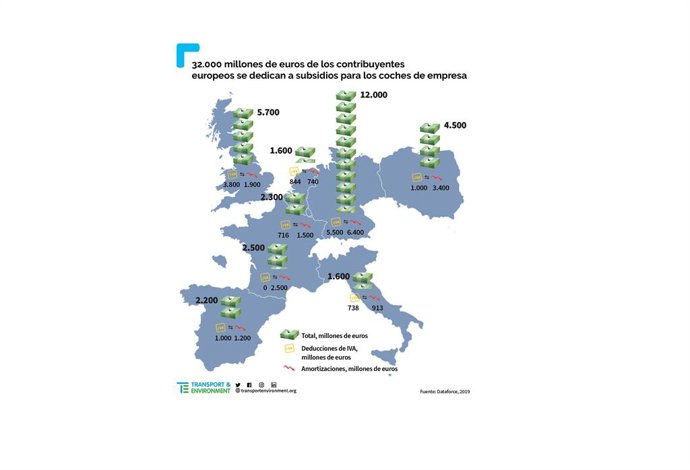 Subsidios a los coches de empresa europeos.