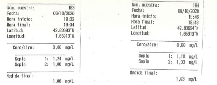 Prueba de alocholemia.