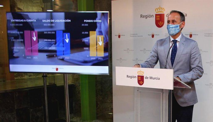 Nota+Sonidos+Foto/ La Región Contará Con 69,5 Millones De Euros Menos Del Estado Para El Presupuesto De 2021