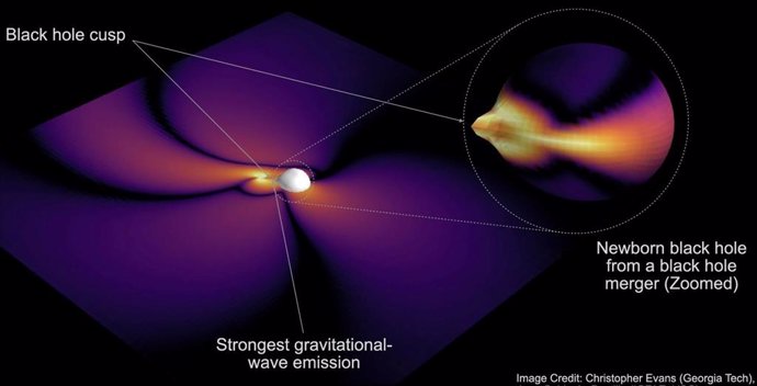 Las agujeros negros emiten varios 'chirridos' cuando se fusionan