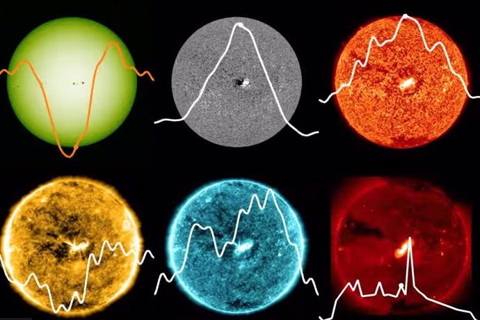 Los científicos crearon curvas de luz utilizando imágenes de alta resolución del Sol para comprender cómo se vería una mancha solar en una estrella distante.