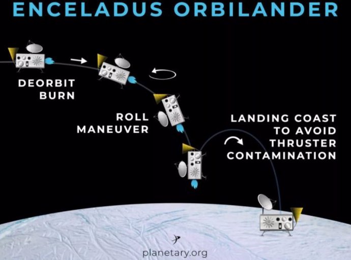 Orbilander, un proyecto de misión para saber si hay vida en Encélado