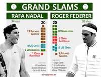 ¿Nadal, el mejor de la historia?