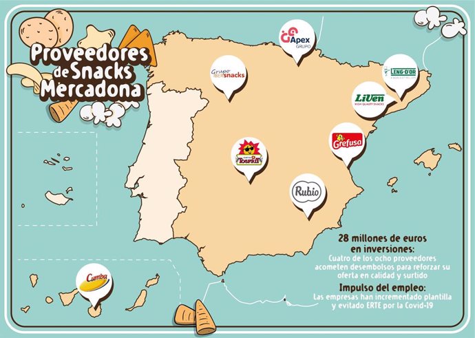 Agro.- Dos proveedores catalanes de snacks de Mercadona invierten 23,2 millones