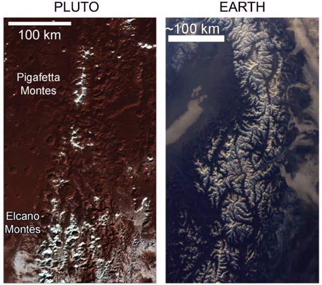 Comparación de cadenas montañosas de Plutón y la Tierra