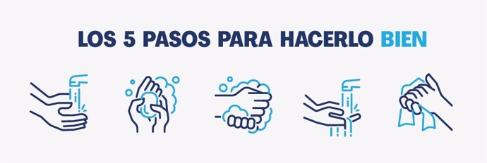 Los cinco pasos para lavarse bien las manos, por SUEZ España