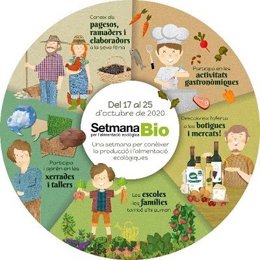 Agro.- La Semana Bio 2020 empezará el sábado con una edición principalmente virt
