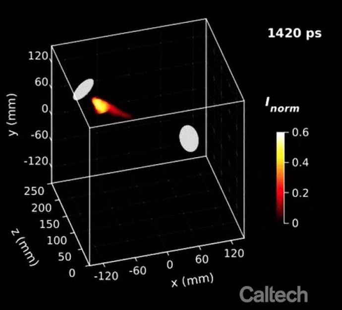 Una cámara capaz de ver la luz en movimiento, ahora en 3D