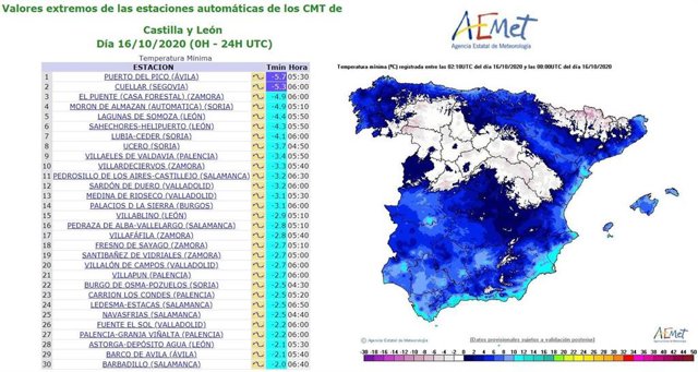 Mapa y gráfico elaborados por la Aemet sobre las mínimas de la noche del jueves al viernes