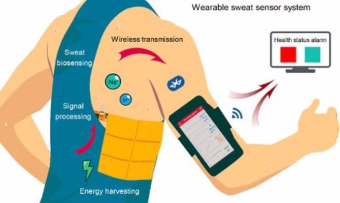 Nuevo dispositivo alimenta sensores portátiles con el movimiento humano