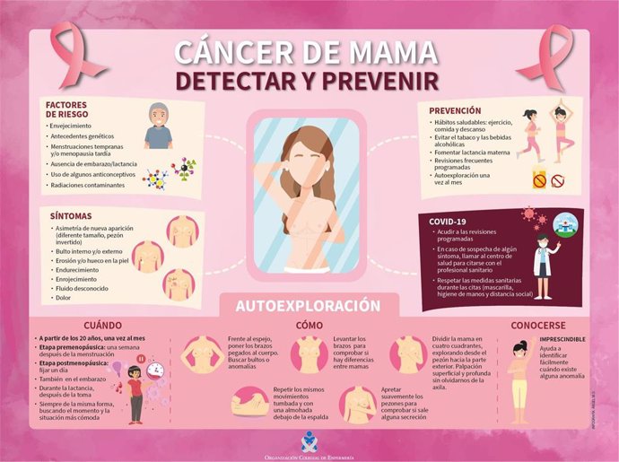 El Consejo General de Enfermería (CGE) ha lanzado una infografía y un vídeo animado en el que se dan las pautas que se deben seguir para la detección precoz del cáncer de mama