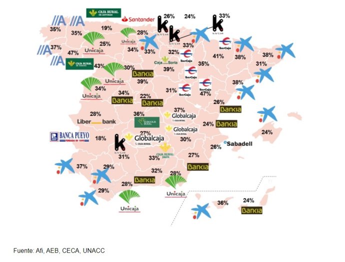 Gráfico sobre la cuota de mercado por oficinas del líder de la provincia (2019), elaborado por Afi.