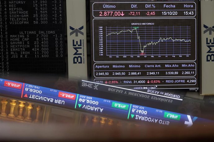 Valores del Ibex en el Palacio de la Bolsa de Madrid (España), a 15 de octubre de 2020. 