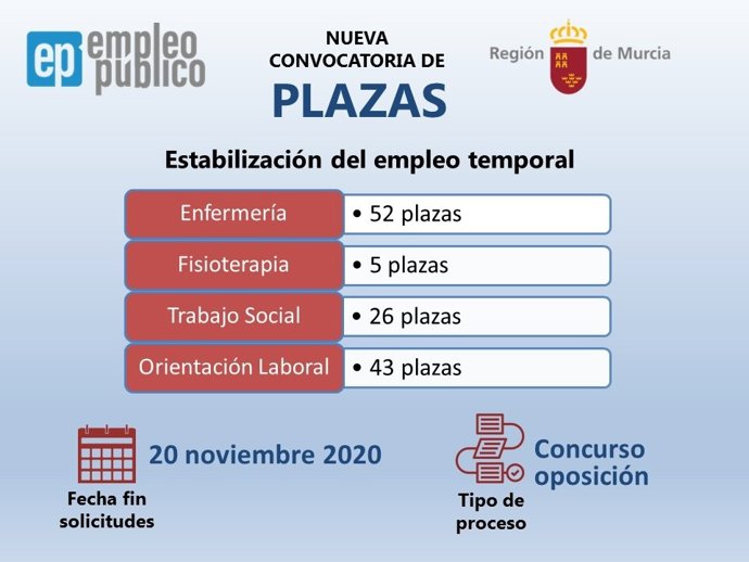 Nota/ Convocadas Oposiciones Para 126 Plazas De Enfermer Ía, Trabajo Social, Orientación Laboral Y Fisioterapia