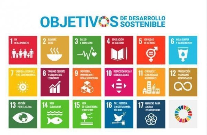 Objetivos de Desarrollo Sostenible (ODS)