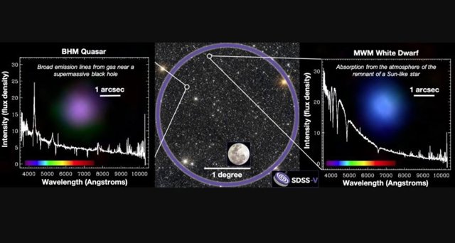 La imagen muestra una muestra de datos de los primeros datos de SDSS-V.