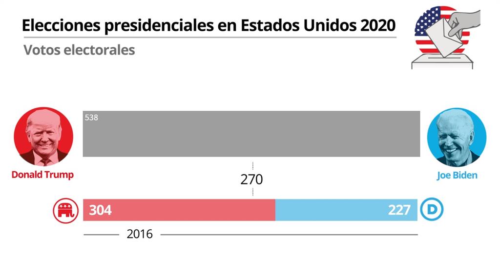 3 Pm Est Que Hora Es En España