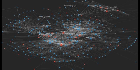 2. El secreto de 'Juego de Tronos', desvelado por la ciencia de datos