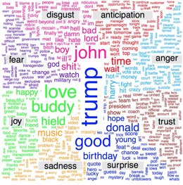 Palabras asociadas a emociones