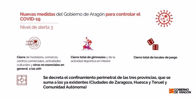 Aragón incrementa las limitaciones para hacer frente a la COVID-19.