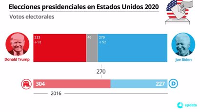 Internacional