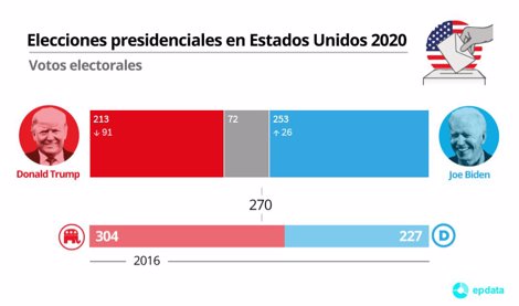 Internacional