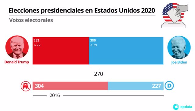 Resultados elecciones EEUU